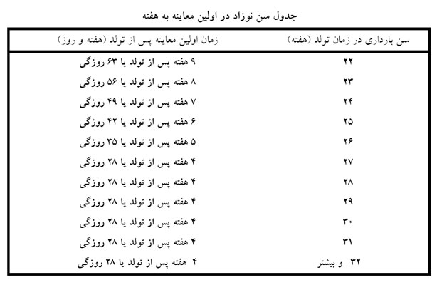 غربالگری رتینوپاتی نارسی